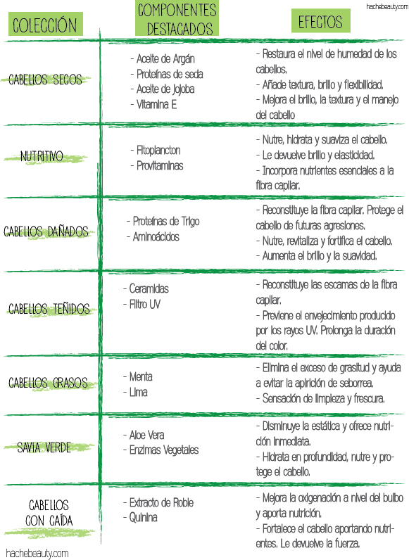 linea ecologica completa  rgb